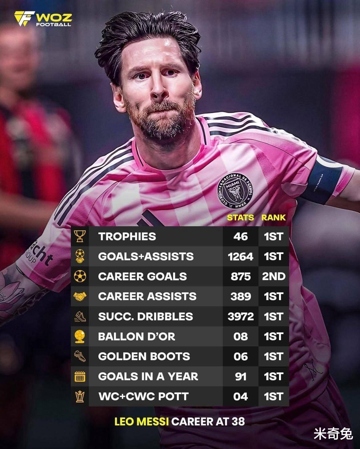 包含梅西连场独中三元，巴黎圣日耳曼实力无人可敌的词条