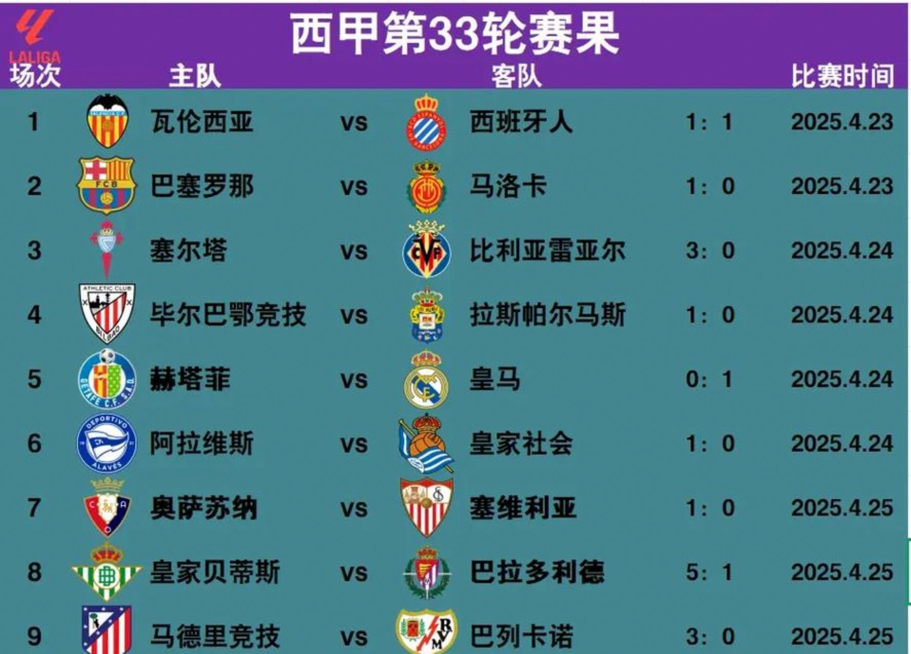 关于皇马将迎战塞维利亚，争取宝贵的三分稳固领先优势的信息