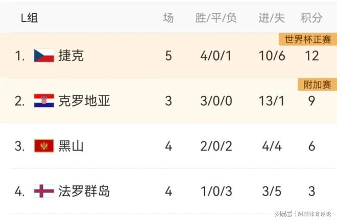 包含立陶宛队在欧预赛中对阵法罗群岛队的词条